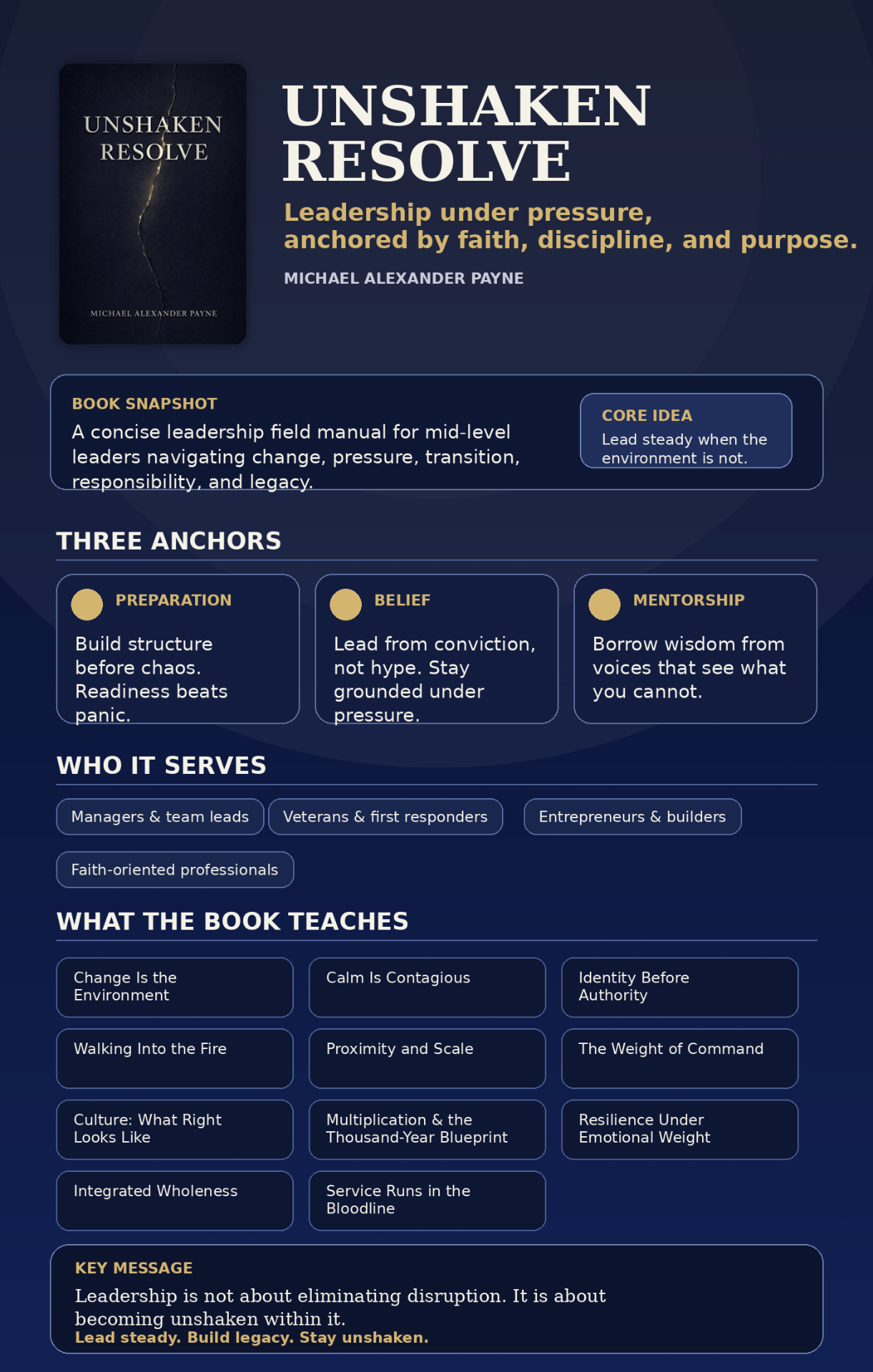 Unshaken Resolve infographic: book snapshot, three anchors (Preparation, Belief, Mentorship), who it serves, and what the book teaches